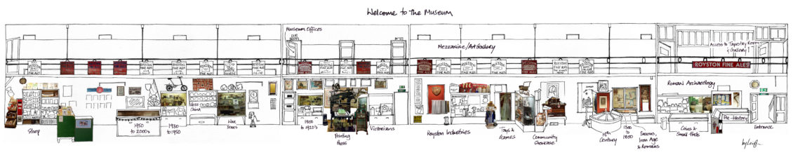 a drawing of Royston Museum as if siced open and rolled out to show all the collections and their location in the museum. The artwork is a mix of line drawing and collage.