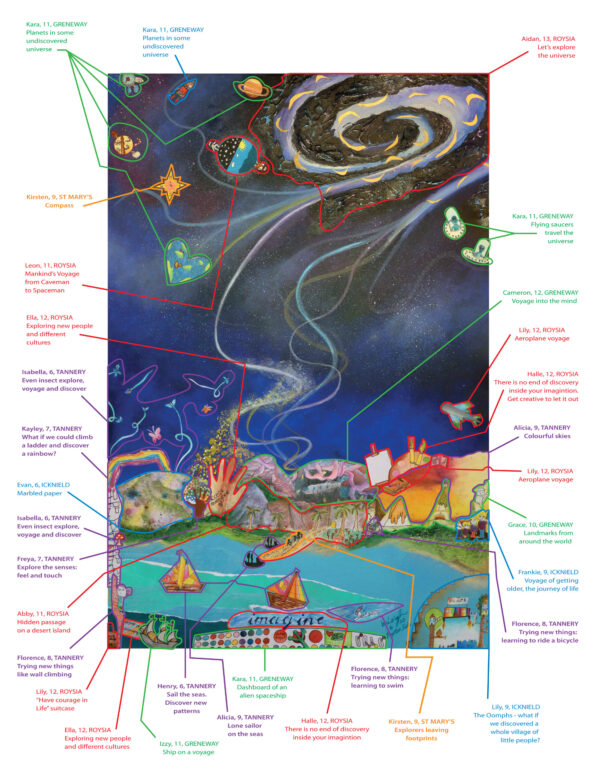 Map highlighting various parts of the painting and naming the children whose art went into making it.