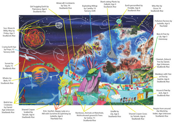 Map highlighting various parts of the painting and naming the children whose art went into making it.