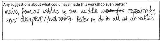 feedback in response to question about further suggestions for improvement. This student replied, "moving from our tables to the middle repeatedly was disruptive/frustrating. Better to do it all at our tables."