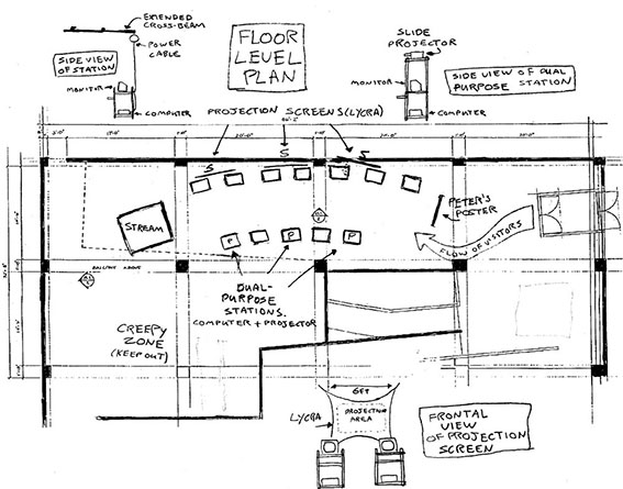 drawing of exhibit design showing layout and visitor flow to various stations